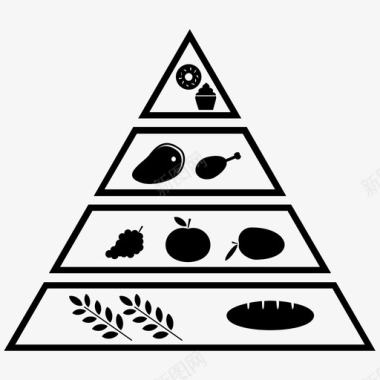 食物金字塔健康膳食图标图标