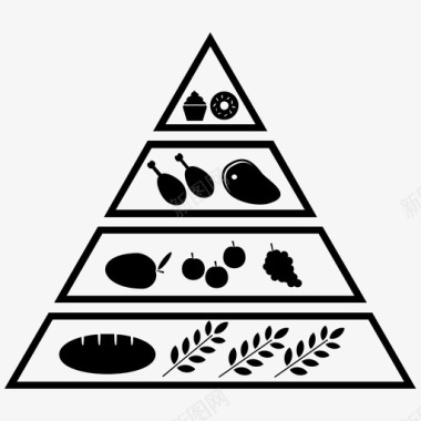 食物金字塔健康膳食图标图标
