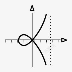 统计公式条纹画布公式图标高清图片