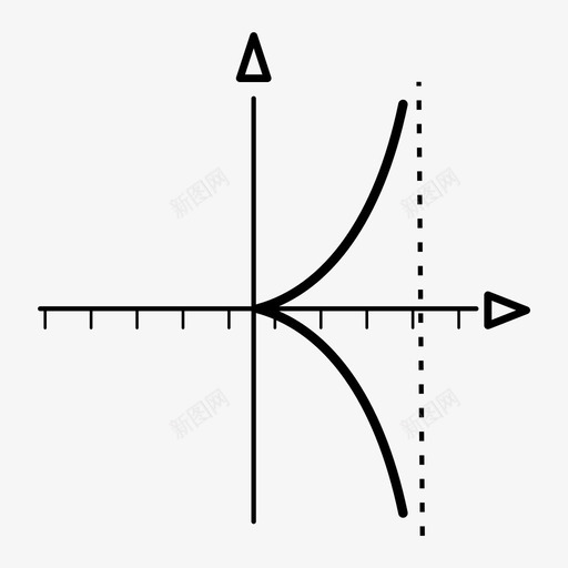 cissoidcanvasdistribution图标svg_新图网 https://ixintu.com canvas cissoid distribution 公式 图形 数学曲线