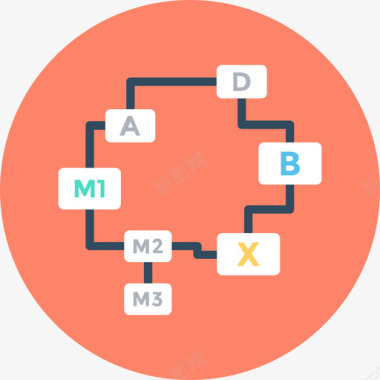 图表项目管理3循环图标图标