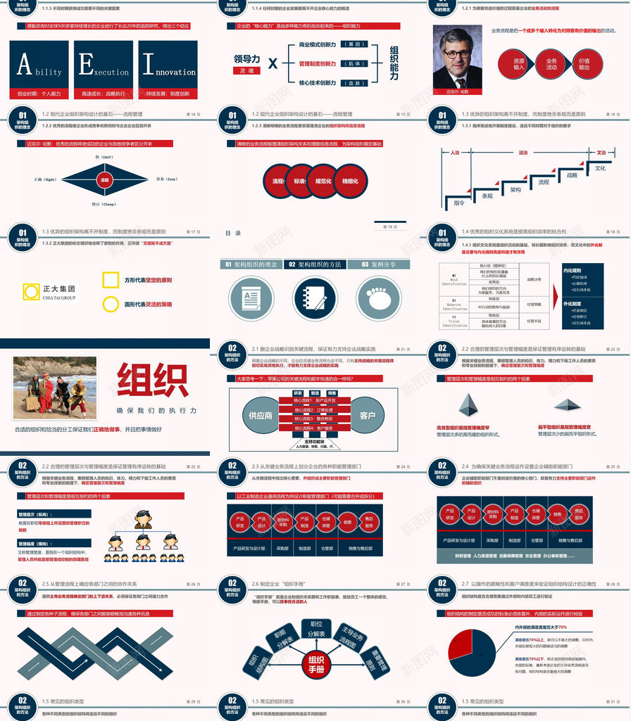 组织结构内部培训PPT模板_新图网 https://ixintu.com 内部 培训 组织 结构设计