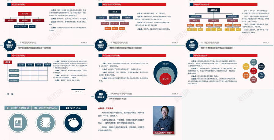 组织结构内部培训PPT模板_新图网 https://ixintu.com 内部 培训 组织 结构设计