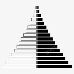 人口结构人口金字塔年龄比人口结构图图标高清图片