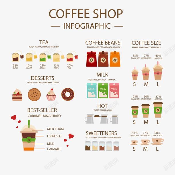 手绘咖啡元素图标png_新图网 https://ixintu.com coffee 咖啡图标 咖啡杯 手绘咖啡 面包