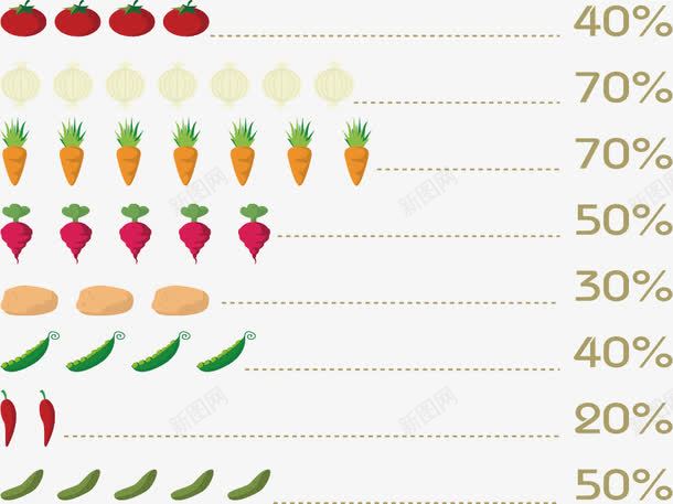 蔬菜数量占比图矢量图ai免抠素材_新图网 https://ixintu.com 数据占比 数据图表 果蔬 矢量素材 蔬菜 矢量图