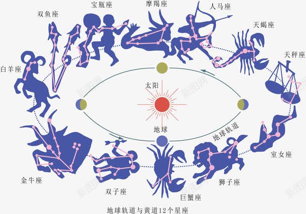 十二星座矢量图eps免抠素材_新图网 https://ixintu.com 十二星座 十二星座剪影素材 十二星座图案 十二星座矢量素材 十二星座素材 拉筒十二星座素材 星座 星座素材 矢量图 矢量简单十二星座素材