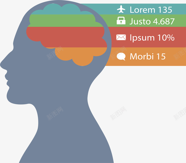 大脑思考步骤图表矢量图eps免抠素材_新图网 https://ixintu.com 人类大脑 大脑 思考步骤 矢量素材 矢量图