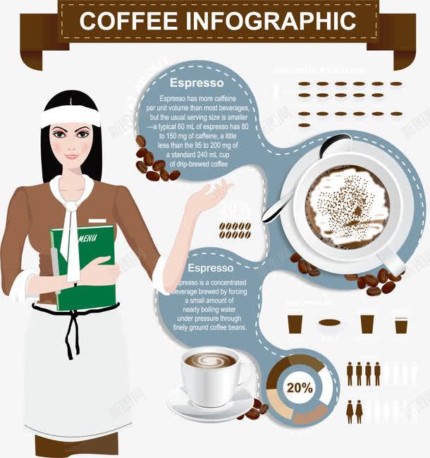 咖啡店元素png免抠素材_新图网 https://ixintu.com 咖啡 咖啡俯视图 咖啡店店员 女店员