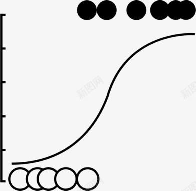 二元逻辑回归s曲线二元分类图标图标