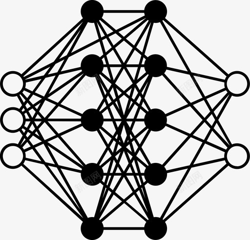 深度学习人工神经网络机器学习图标svg_新图网 https://ixintu.com 两个隐藏层 人工神经网络 机器学习 机器学习算法 深度学习