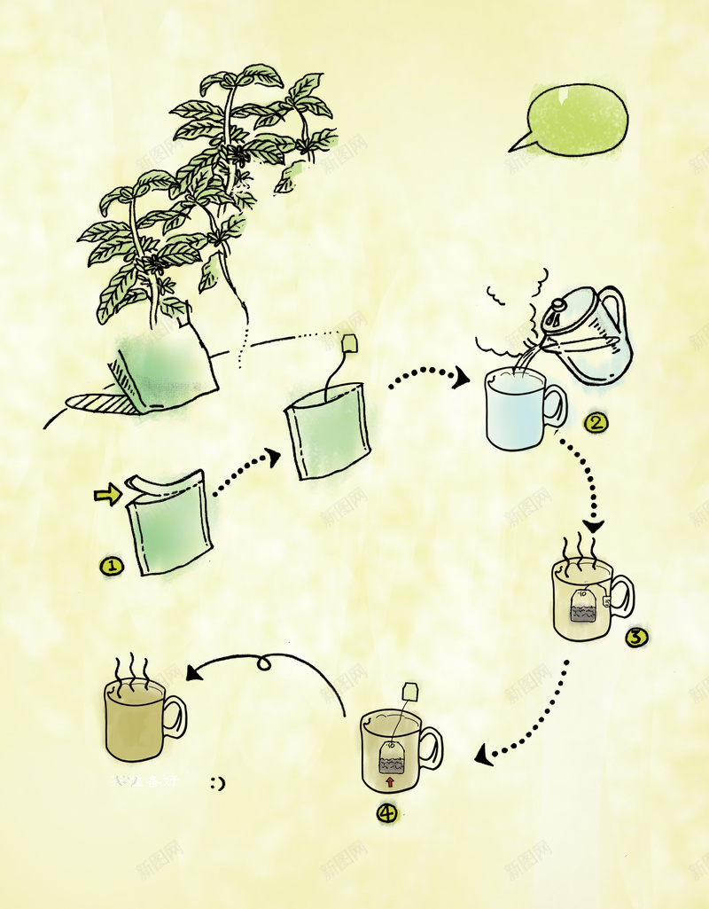 泡茶过程手绘图片