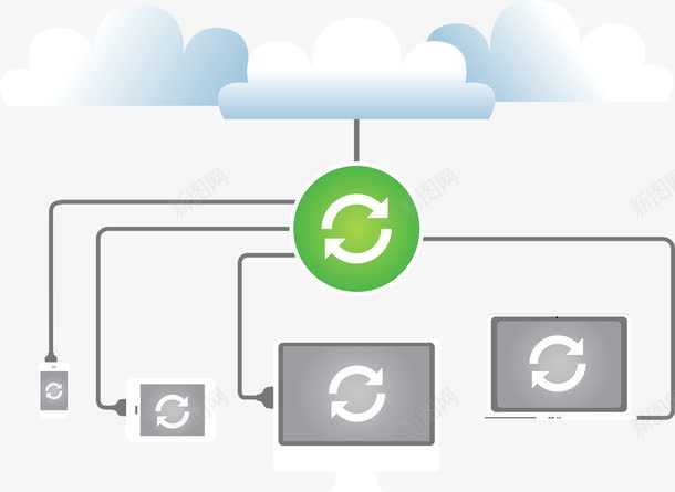现代数字云端png免抠素材_新图网 https://ixintu.com 云端 互联网 同步 现代 科技 简约