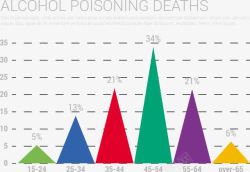 三角形图表中毒死亡信息图表元素高清图片