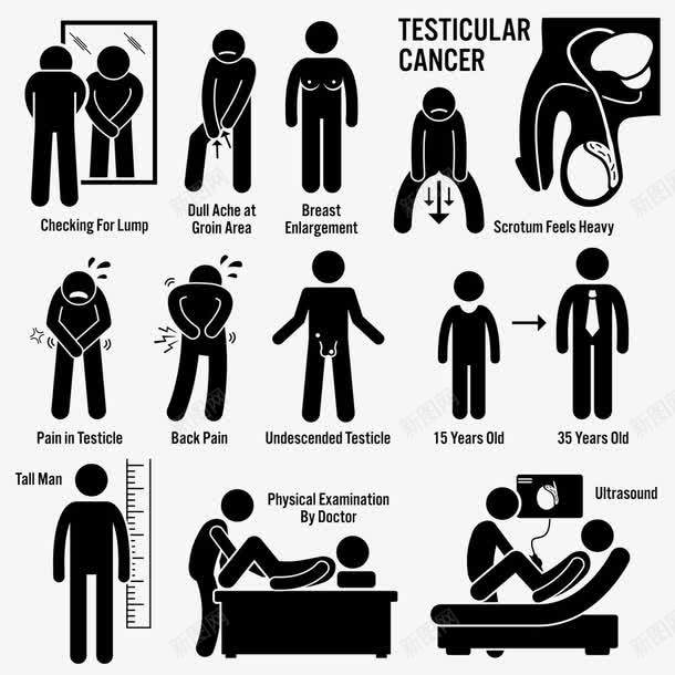 男性疾病简图png免抠素材_新图网 https://ixintu.com 医生 病 简图