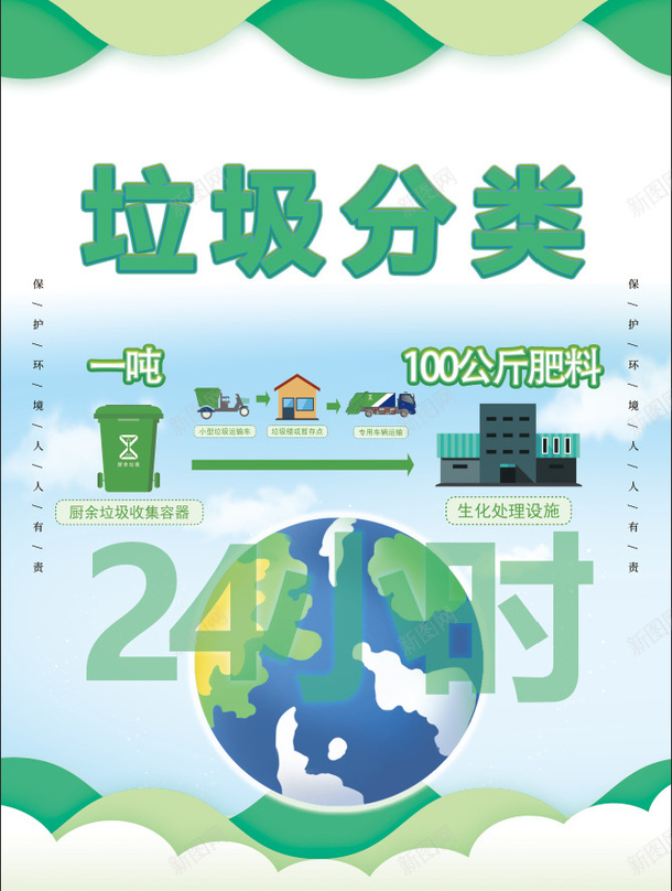 垃圾分类之厨余垃圾psd免抠素材_新图网 https://ixintu.com 厨余垃圾 垃圾分类 垃圾处理 废物再利用