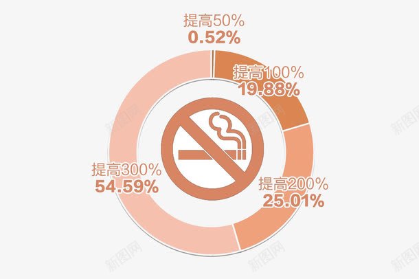 控烟禁烟图标png_新图网 https://ixintu.com 创意 图标 控烟 禁烟