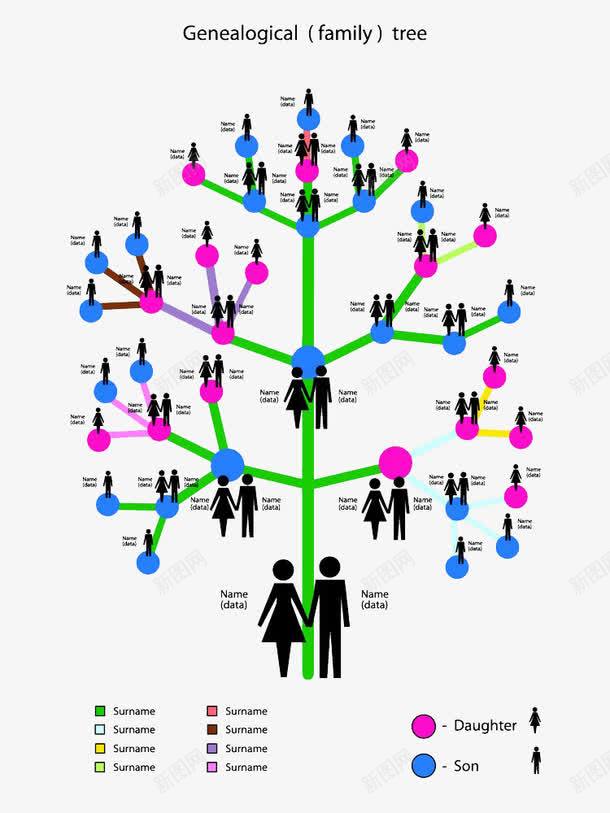 创意家谱架构图png免抠素材_新图网 https://ixintu.com 创意 家谱架构 彩色