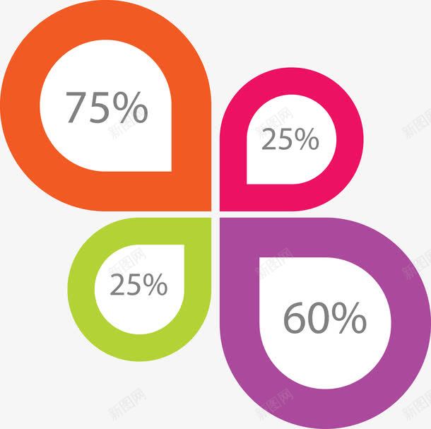 手绘百分比png免抠素材_新图网 https://ixintu.com 占比 彩色 扁平 手绘 百分比