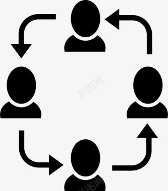团队成员之间的沟通和工作流程团队之间的沟通和工作流程沟通流程图标