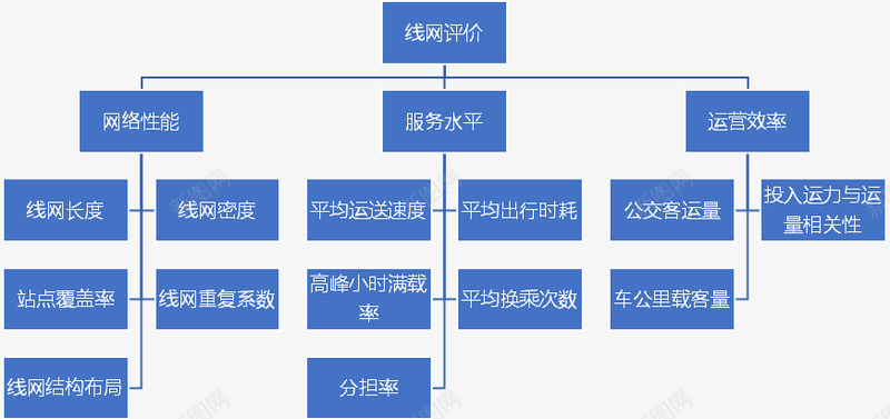 基于大数据的公交线网分析诊断运营要提高公交的分担率png免抠素材_新图网 https://ixintu.com 基于 大数 数据 公交线 分析 诊断 运营 提高 公交 分担率