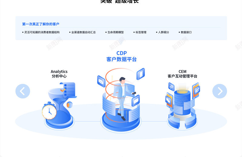 Convertlab如何用扁平小插画啃品牌营销这硬png_新图网 https://ixintu.com Convertlab 如何 何用 扁平 插画 品牌营销 这硬