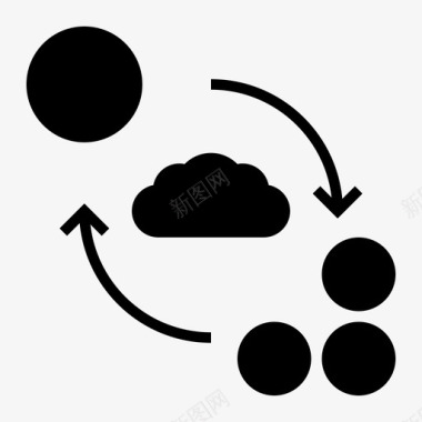 云计算概念云计算发展云计算技术图标