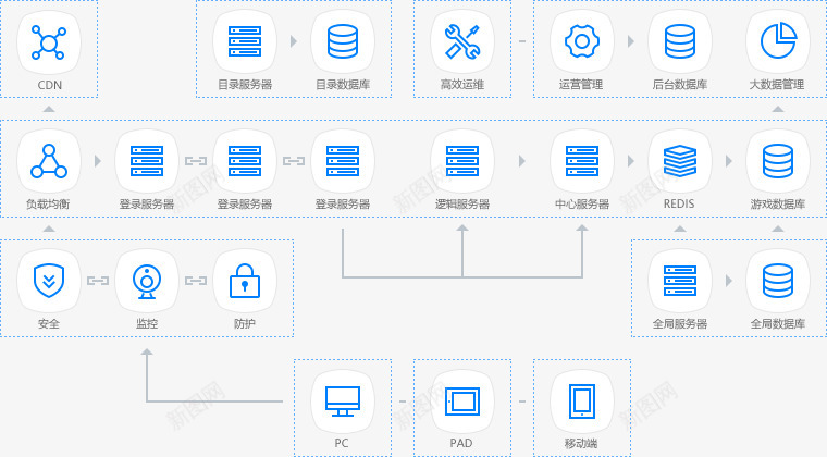 gamedeploy760420信息架构数据展示png免抠素材_新图网 https://ixintu.com gamedeploy760420 信息 架构 数据 展示