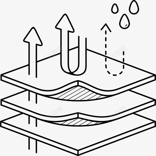 膜织物技术透气膜织物svg_新图网 https://ixintu.com 织物 技术 透气 防水 防水层 层状 材料