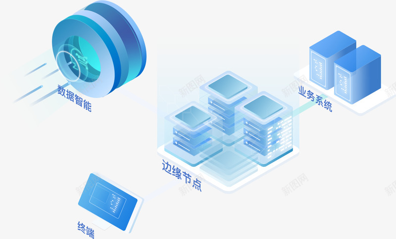 YUNDUN安全加速Web应用防火墙API安全网站png_新图网 https://ixintu.com 安全 加速 应用 防火墙 安全网 网站