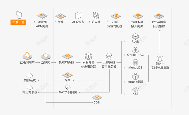 车联网解决方案解决方案金山云png免抠素材_新图网 https://ixintu.com 解决方案 联网 金山