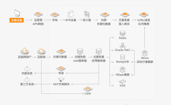 车联网解决方案解决方案金山云素材