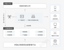 用场物联网无线连接服务用于车联网智能家居穿戴设备应用场高清图片