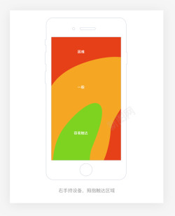读懂一篇文章读懂交互设计7大定律UI网页工业产品观点h高清图片