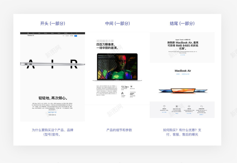 一篇文章读懂交互设计7大定律UI网页工业产品观点hpng_新图网 https://ixintu.com 一篇 文章 读懂 交互 设计 大定 定律 网页 工业 产品 观点