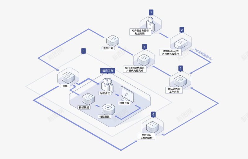 项目管理ProjectMan云端异地协同办公工具敏png_新图网 https://ixintu.com 项目管理 云端 异地 协同 办公 工具