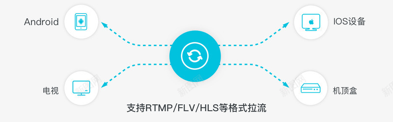 视频直播赛事直播服务在线直播系统方案游戏直播解决方png_新图网 https://ixintu.com 视频直播 赛事直播 服务 在线直播 系统 方案 游戏 直播 解决