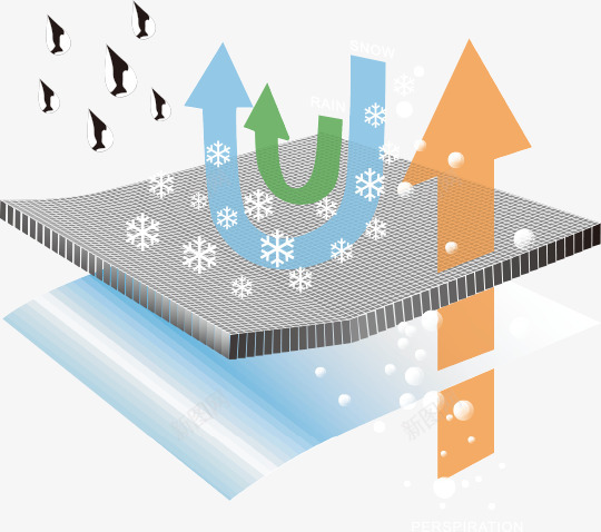 防水透气耐寒png免抠素材_新图网 https://ixintu.com 防水 透气 耐寒