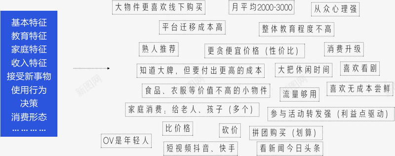 下沉市场小镇青年的电商产品设计人人都是产品经理png免抠素材_新图网 https://ixintu.com 下沉 市场 小镇 青年 年的 电商 产品设计 人人 都是 产品 经理