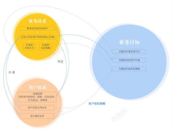 五步推导让你成为体验设计专家UI工业产品观点阿里巴png_新图网 https://ixintu.com 五步 推导 让你 成为 体验 设计 专家 工业 产品 观点 阿里