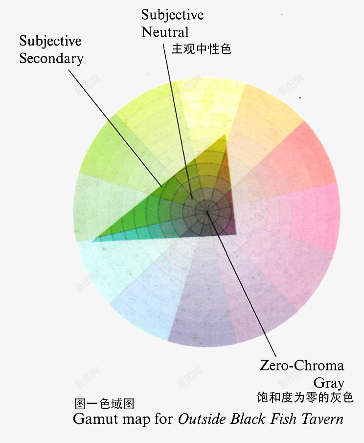 适合应用在某张特定画作上的全部颜色组合被称作色域看png免抠素材_新图网 https://ixintu.com 适合 作色 组合 颜色 全部 应用 画作 特定 张特定 在某 域看