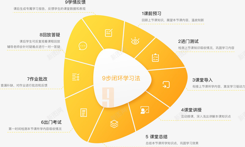 朴新网校朴新集团旗下在线学习网站朴新网络课程朴新网png免抠素材_新图网 https://ixintu.com 朴新 网校 集团 旗下 在线学习 网站 网络课程 新网