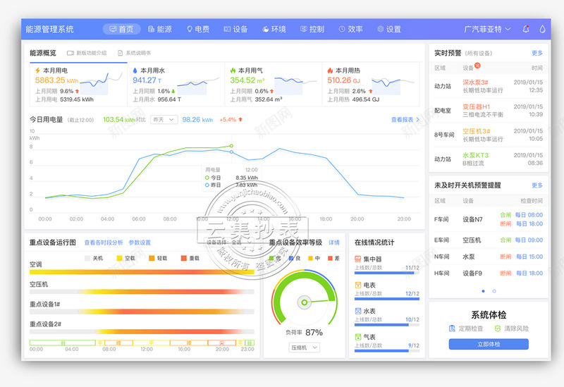 能源管理系统首页功能png免抠素材_新图网 https://ixintu.com 能源 管理系统 首页 功能