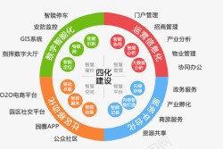 园圈智慧园区中国智慧园区解决方案行业专家素材
