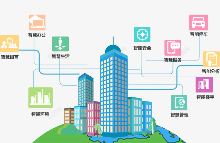 园圈智慧园区中国智慧园区解决方案行业专家png免抠素材_新图网 https://ixintu.com 智慧 园区 园圈 中国 解决方案 行业 专家