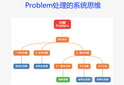 思维模式也谈思维模式的培养4创新思维与平行思维第一部分回顾高清图片