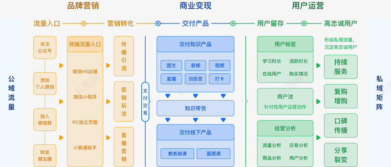 小鹅通知识产品与用户服务的数字化工具png免抠素材_新图网 https://ixintu.com 小鹅通 知识 产品 用户服务 数字化 工具