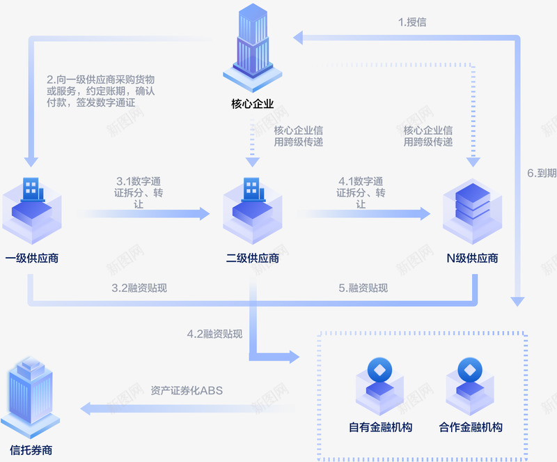 区块链在医疗健康数据流通场景中的应用安链云png免抠素材_新图网 https://ixintu.com 区块 医疗 健康 数据 数据流 流通 场景 中的 应用 安链