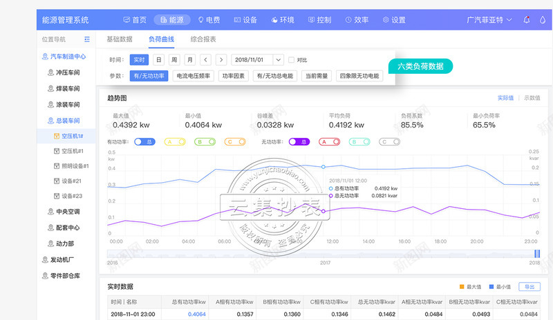 能源管理系统负荷曲线png免抠素材_新图网 https://ixintu.com 能源 管理系统 负荷 曲线