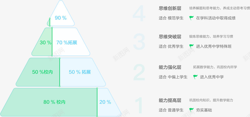 爱学习办学大平台教学好口碑学科产品png免抠素材_新图网 https://ixintu.com 爱学习 办学 大平 平台 教学 学好 口碑 学科 产品